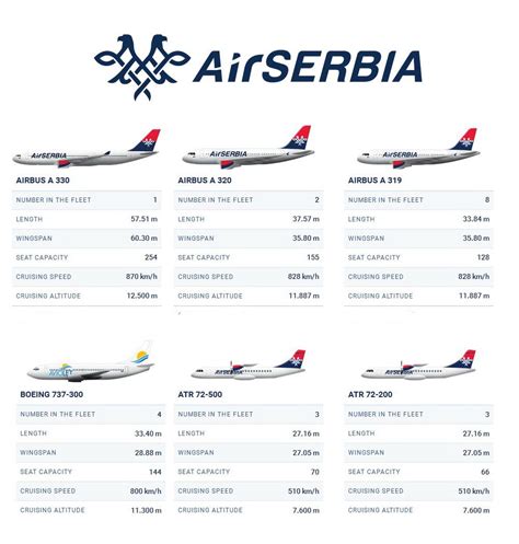 air serbia fleet